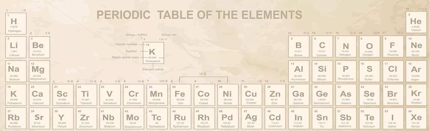 Poster Periodensystem Plakat