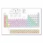Preview: Das Periodensystem der Elemente mit hervorgehobenem Schwefel - perfekt für alle Chemie-Enthusiasten. Preview: Das Periodensystem der Elemente mit hervorgehobenem Schwefel - perfekt für alle Chemie-Enthusiasten.