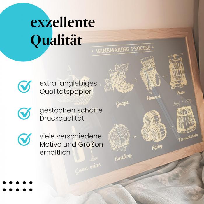 Preview: Weinherstellung | Postereck 2100