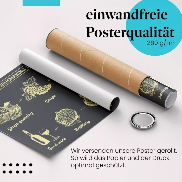 Weinherstellung | Postereck 2100