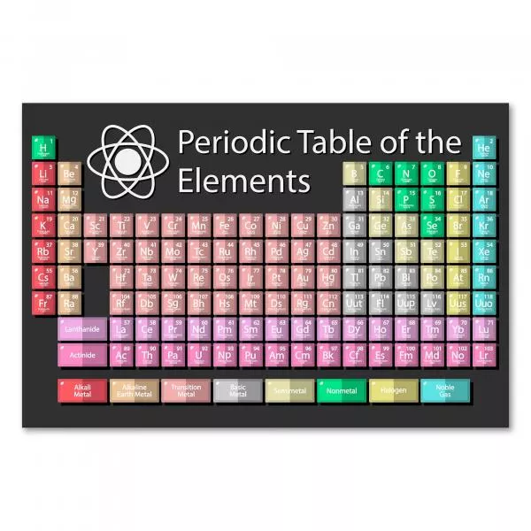 Periodensystem der Elemente, unverzichtbar für Schüler, Studenten und Chemie-Interessierte. Periodensystem der Elemente, unverzichtbar für Schüler, Studenten und Chemie-Interessierte.
