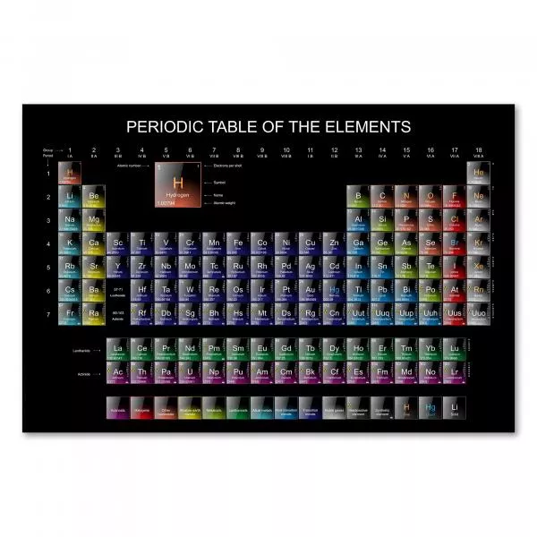 Periodensystem der Elemente zeigt alle chemischen Elemente auf schwarzem Hintergrund. Periodensystem der Elemente zeigt alle chemischen Elemente auf schwarzem Hintergrund.