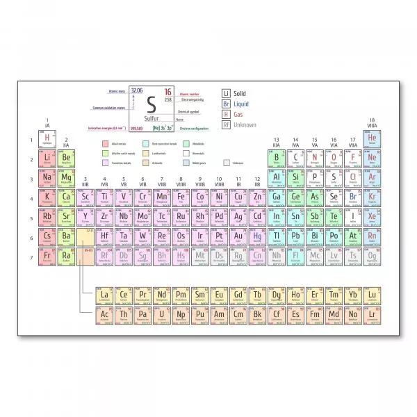 Das Periodensystem der Elemente mit hervorgehobenem Schwefel - perfekt für alle Chemie-Enthusiasten.