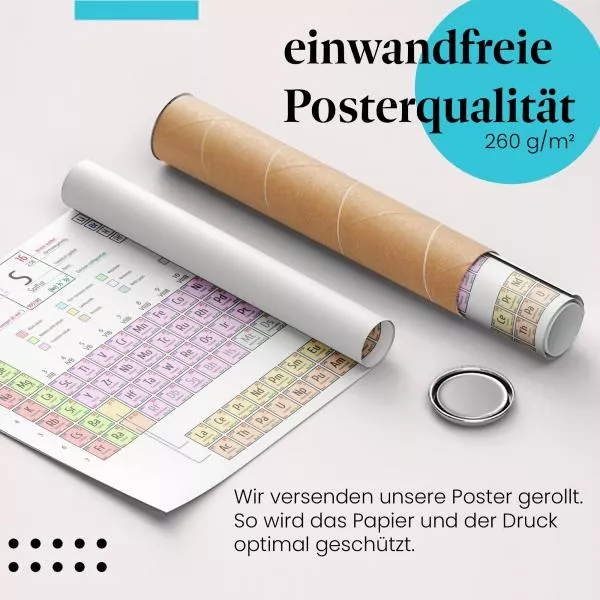 Periodensystem: Schwefel | Postereck 1150