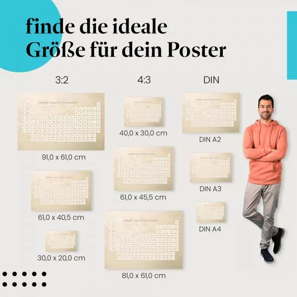 Vintage Periodensystem: Retro & Wissenschaft | Postereck 0613